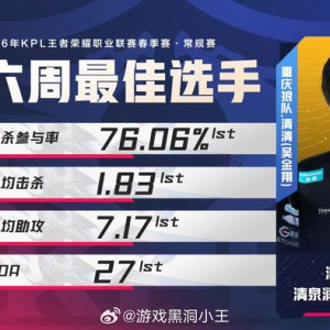 清清获第六周最佳选手称号|王者荣耀职业联赛|王者荣耀|清清-吴金翔|电竞选手动态|kpl_新浪体育_新浪新闻
